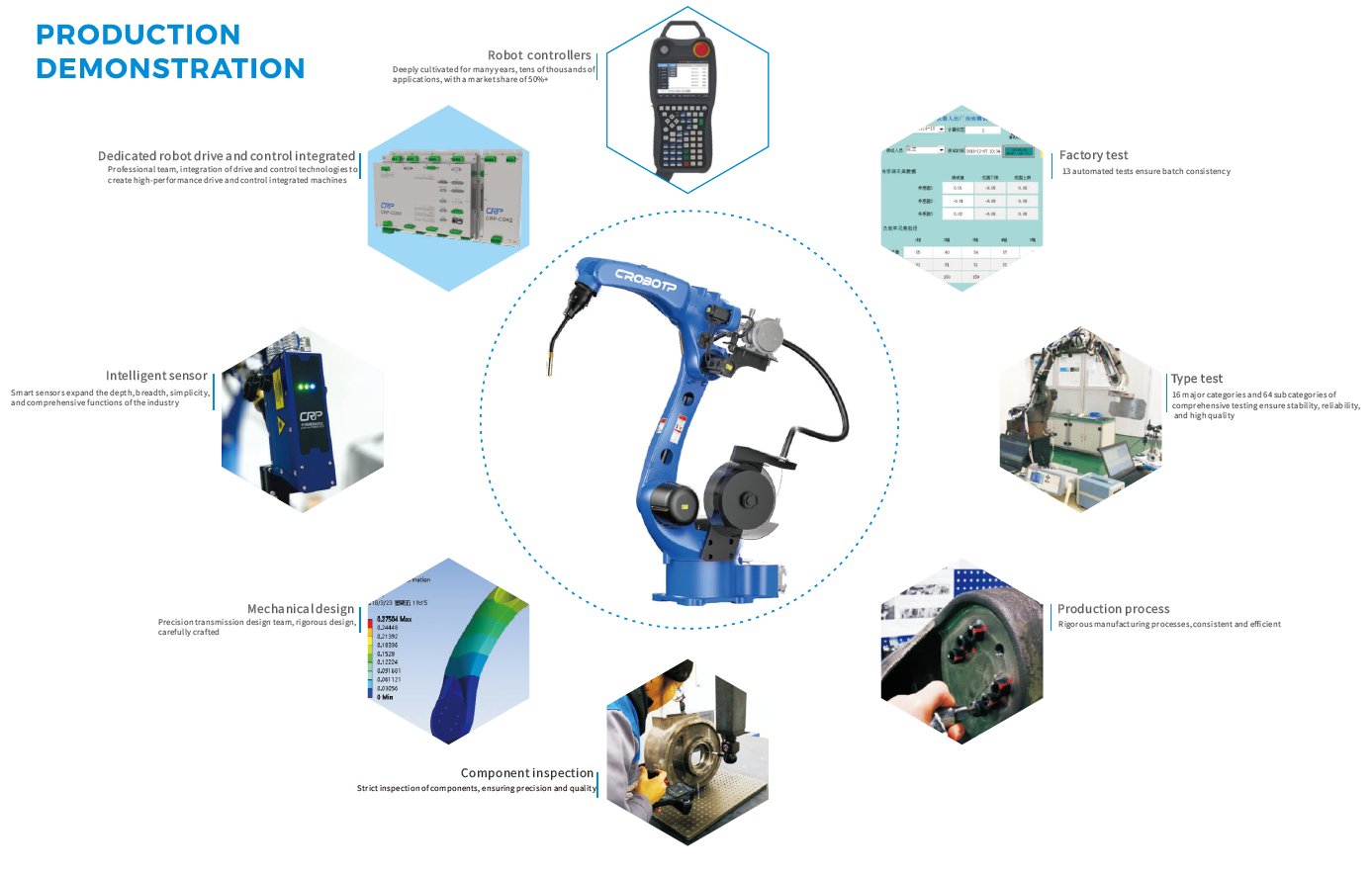 Portafolio de robots industriales CRP